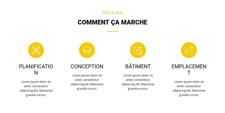 Comment ça marche Maquette de site Web