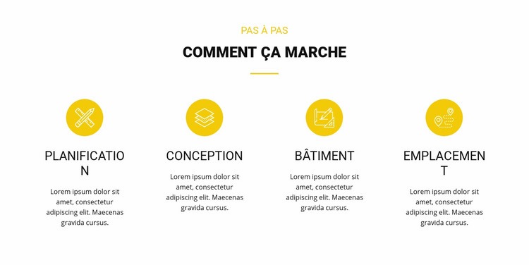 Comment ça marche Modèle