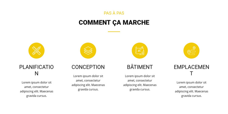 Comment ça marche Modèle de site Web