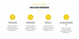 Hogyan Működik - HTML Kódsablon