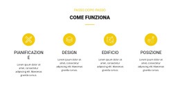 Il Miglior Design Del Sito Web Per Come Funziona