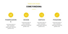 Come Funziona - Modello Semplice Di Una Pagina