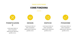 Progettista Di Prodotto Per Come Funziona