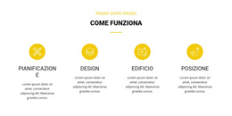 Come Funziona - Tema WordPress Multiuso Creativo