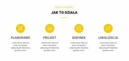 Jak To Działa - HTML Layout Builder