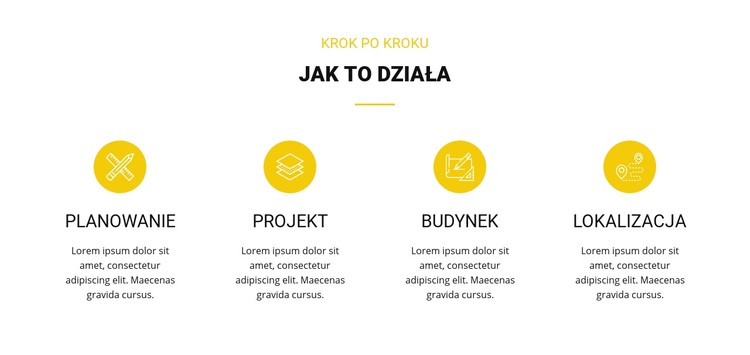 Jak to działa Szablon CSS