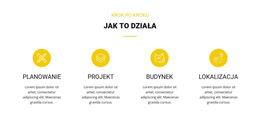 Projektant Produktu Dla Jak To Działa