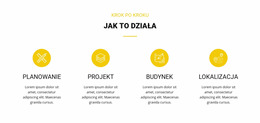 Jak To Działa - Najlepszy Szablon Joomla