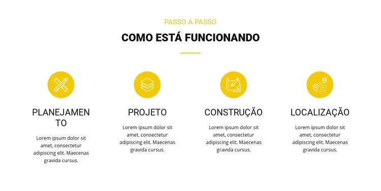 Como está funcionando Construtor de sites HTML