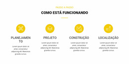 Como Está Funcionando - Melhor Modelo Joomla