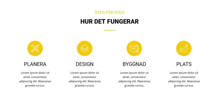 Hur det fungerar CSS -mall