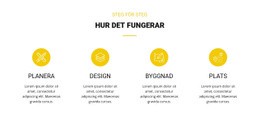 Hur Det Fungerar - HTML-Kodmall