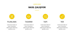Nasıl Çalışıyor - HTML Kod Şablonu