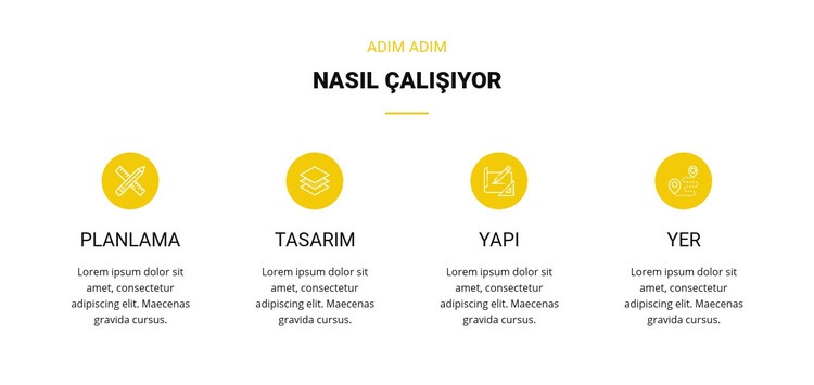 Nasıl çalışıyor Html Web Sitesi Oluşturucu