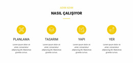 Nasıl Çalışıyor - En Iyi Joomla Şablonu