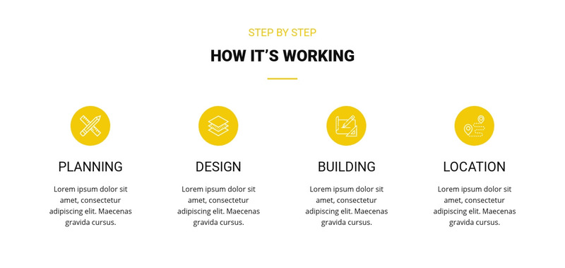 How it's working Wix Template Alternative
