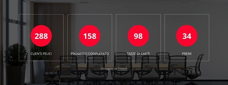 Risultati quantificabili Mockup del sito web