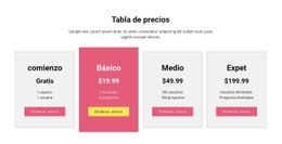 Todos Los Planes De Precios