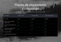 Planes De Hosting Compartido Centro De Ayuda