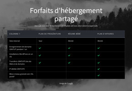 Forfaits D'Hébergement Partagé