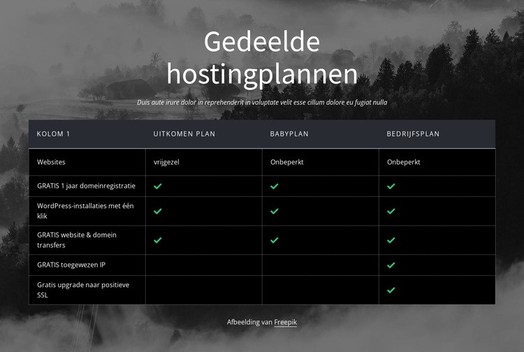 Gedeelde hostingplannen Bestemmingspagina