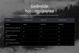 Gedeelde Hostingplannen