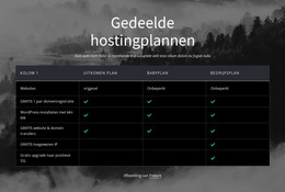 Gedeelde Hostingplannen