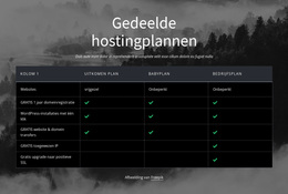 Meest Creatieve WordPress-Thema Voor Gedeelde Hostingplannen