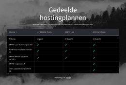 Ontwerptools Voor Gedeelde Hostingplannen