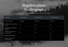 Wspólne Plany Hostingowe - Wielofunkcyjne Projektowanie Stron Internetowych