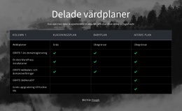 Delade Värdplaner - HTML-Sidmall