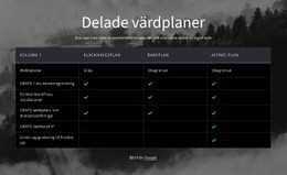 Delade Värdplaner