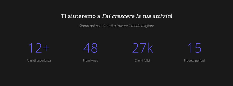 Contrasta la tua attività Tema WordPress