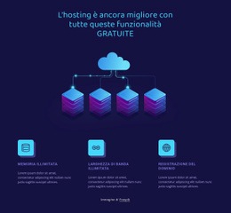 Funzionalità Di Hosting - Pagina Di Destinazione Della Funzionalità