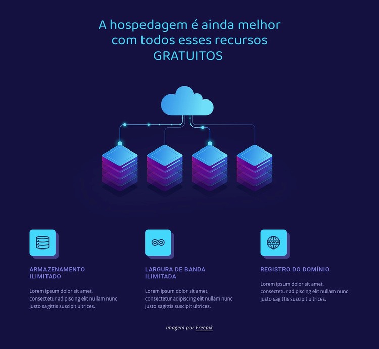 Recursos de hospedagem Modelo