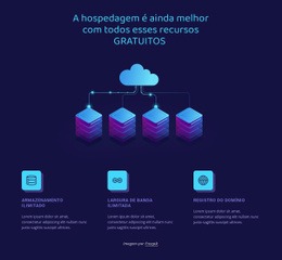 Recursos De Hospedagem - Página Inicial Da Funcionalidade