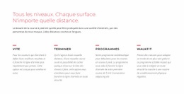 Défis En Cours D'Exécution - Maquette Filaire