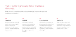 Avvia Il Modello Della Piattaforma Per Sfide In Esecuzione