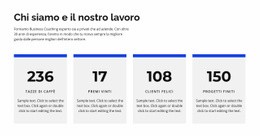 Chi Siamo E Lavori - Modello HTML5 Professionale Personalizzabile