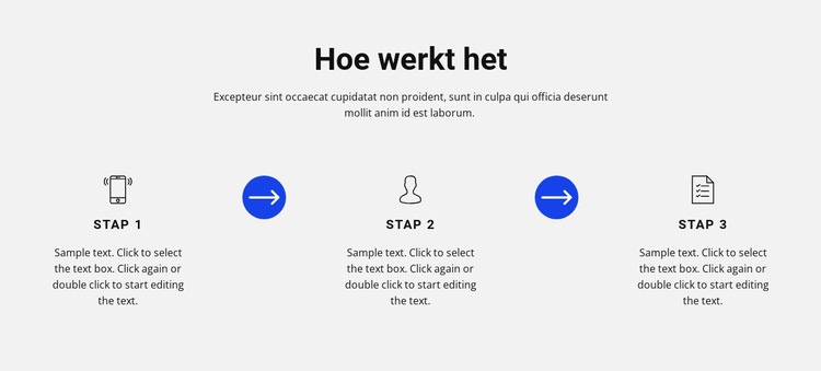 Serieuze voordelen Website ontwerp