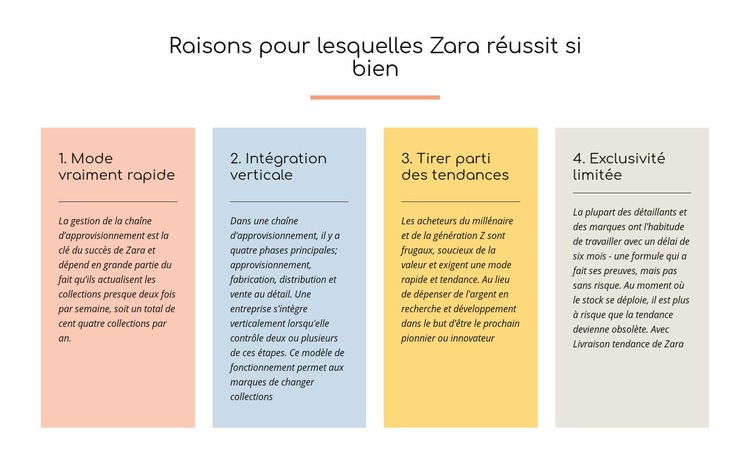 Texte des raisons du succès de Zara Modèle HTML5