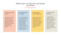 Il Testo Fa Sì Che Zara Abbia Successo - HTML Creator