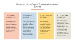 Tekst Powody, Dla Których Zara Odniosła Sukces - Twórca Strony Internetowej