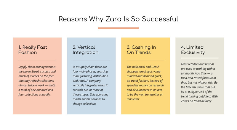 Text reasons zara successful Wix Template Alternative