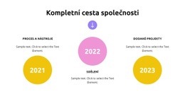 Růst Obchodní Strategie – Prémiová Šablona