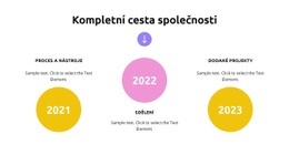 Šablona Webu Pro Růst Obchodní Strategie