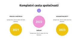 Růst Obchodní Strategie – Funkční Téma WordPress