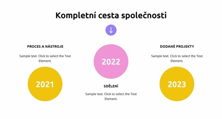 Růst obchodní strategie Téma WordPress