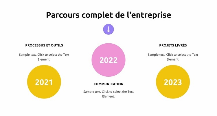 Croissance de la stratégie commerciale Créateur de site Web HTML