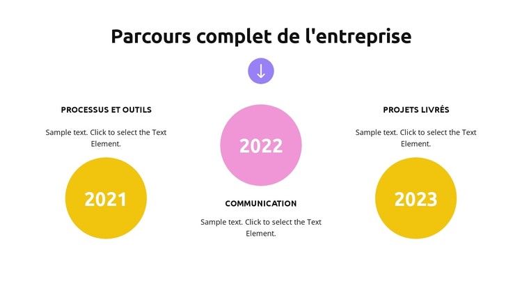 Croissance de la stratégie commerciale Modèle CSS